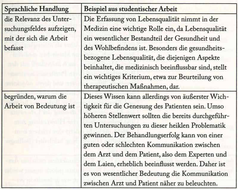 Relevanz des Themas verdeutlichen in der Einleitung-2 Beispiele