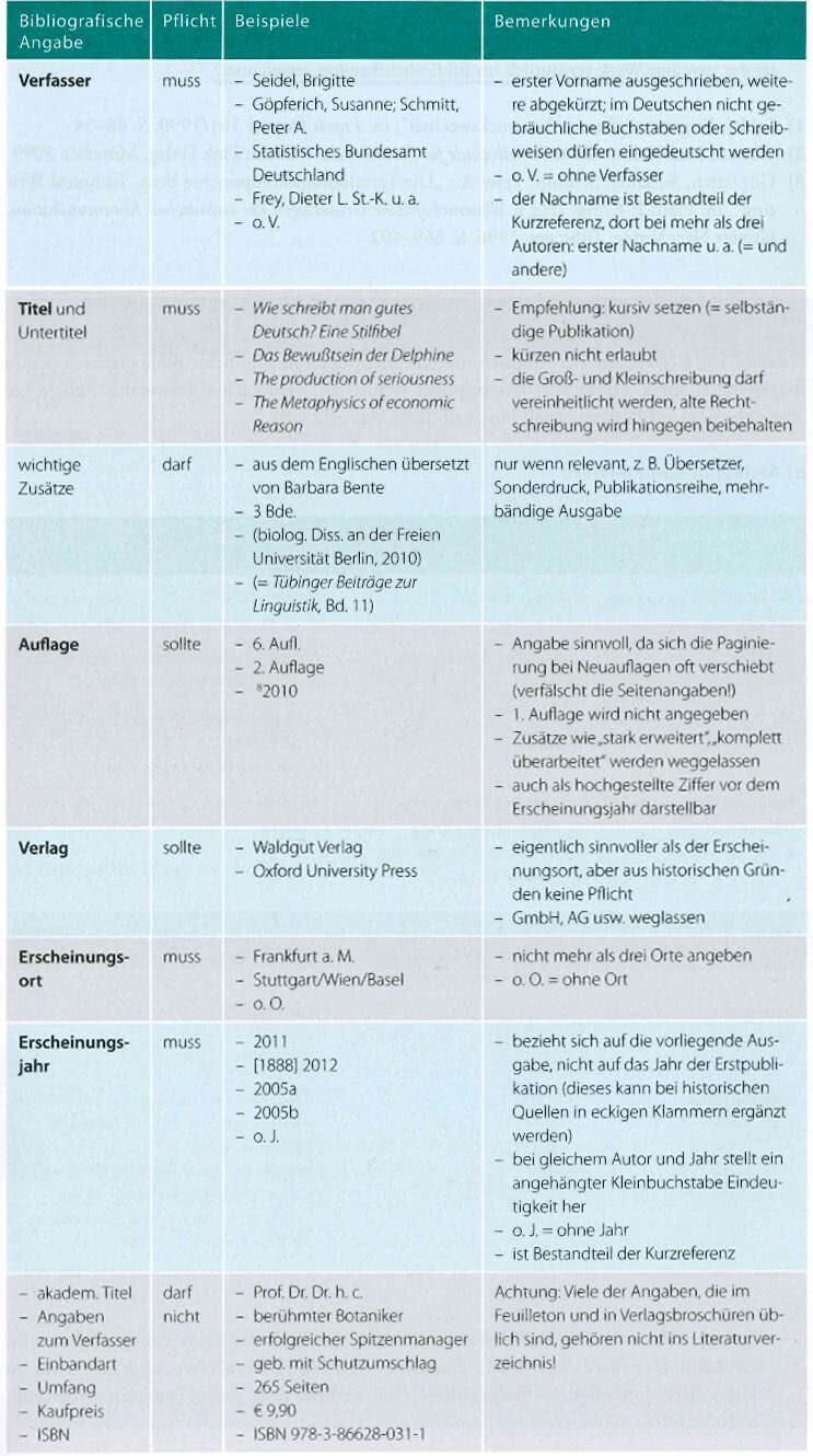 Buch Zitieren Buchquellen Richtig Angeben