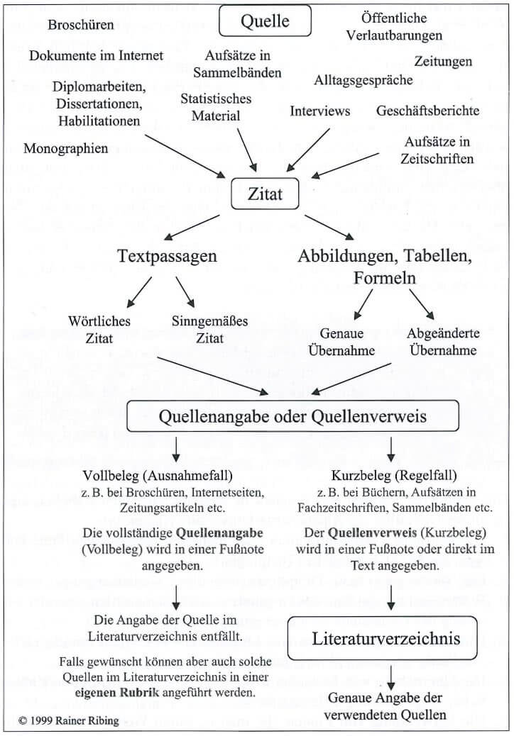 dissertation schreiben jura