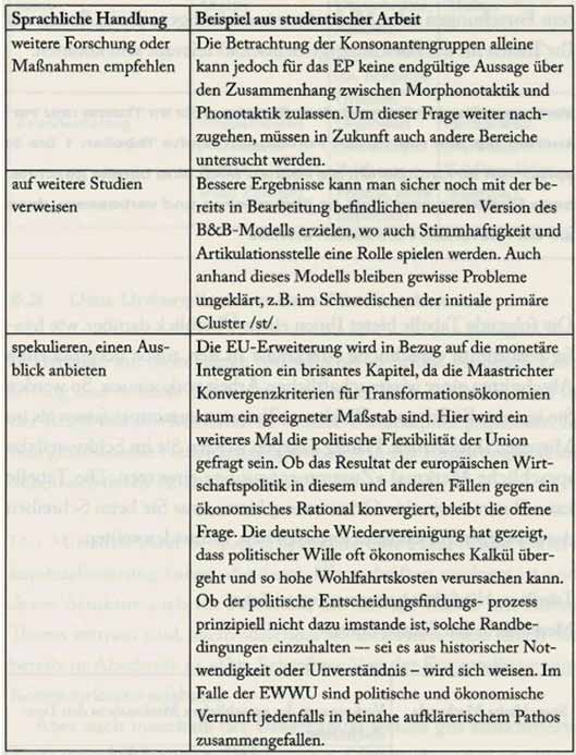 SUMMARY & ZUSAMMENFASSUNG ~ BEISPIELE