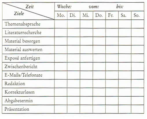 Beispiel 1-Wochen Zeitplan