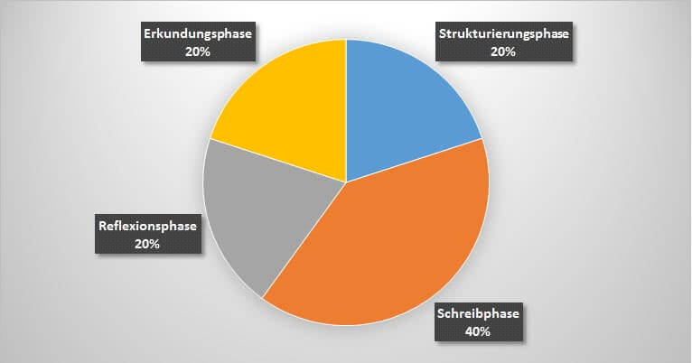 Featured image of post Zeitplan Bachelorarbeit Excel Download image mehr www scribbr de