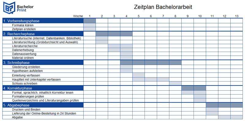 Zeitplan vorlage