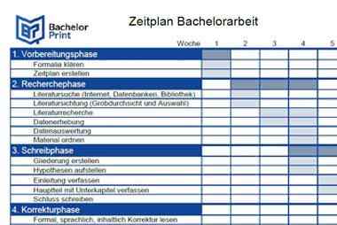 Zeitplan Erstellen Bachelorarbeit Mit Excel Vorlage