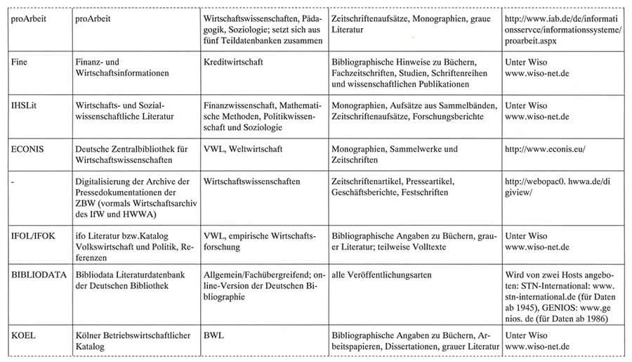 Beispiele Datenbanken bei Internetrecherche