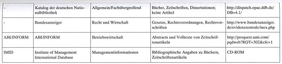 Datenbanken Beispiele bei Internetrecherche