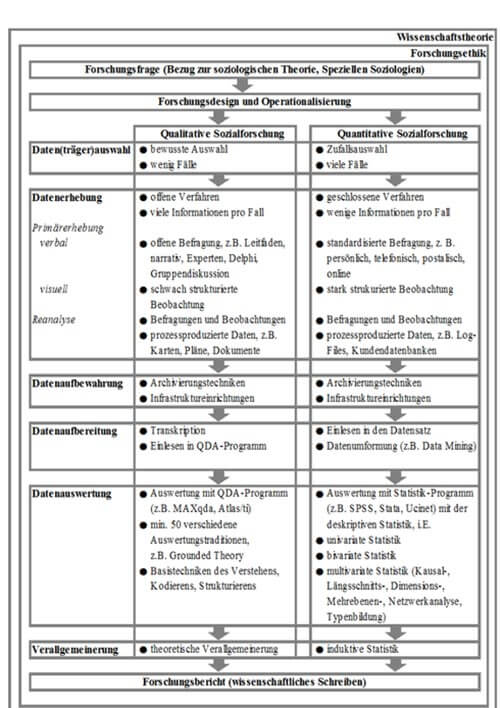 Empirische arbeit definition aufsatz grundschule zeitungsartikel