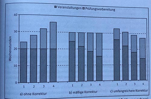 Prüfungvorbereitung Überblick S