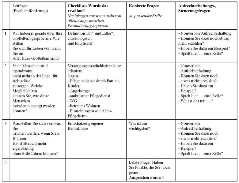 thesis mit experteninterview