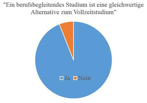 Berufsbegleitendes Studium Alternative Vollzeitstudium Berufsbegleitendes Studium Alternative Vollzeitstudium