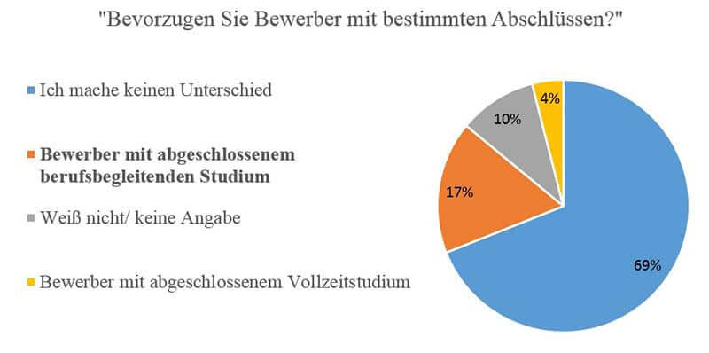 Berufsbegleitendes Studium Bewerbung Chancen Berufsbegleitendes Studium Bewerbung Chancen