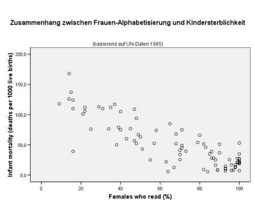 Streudiagramm Fragebogen Erstellen