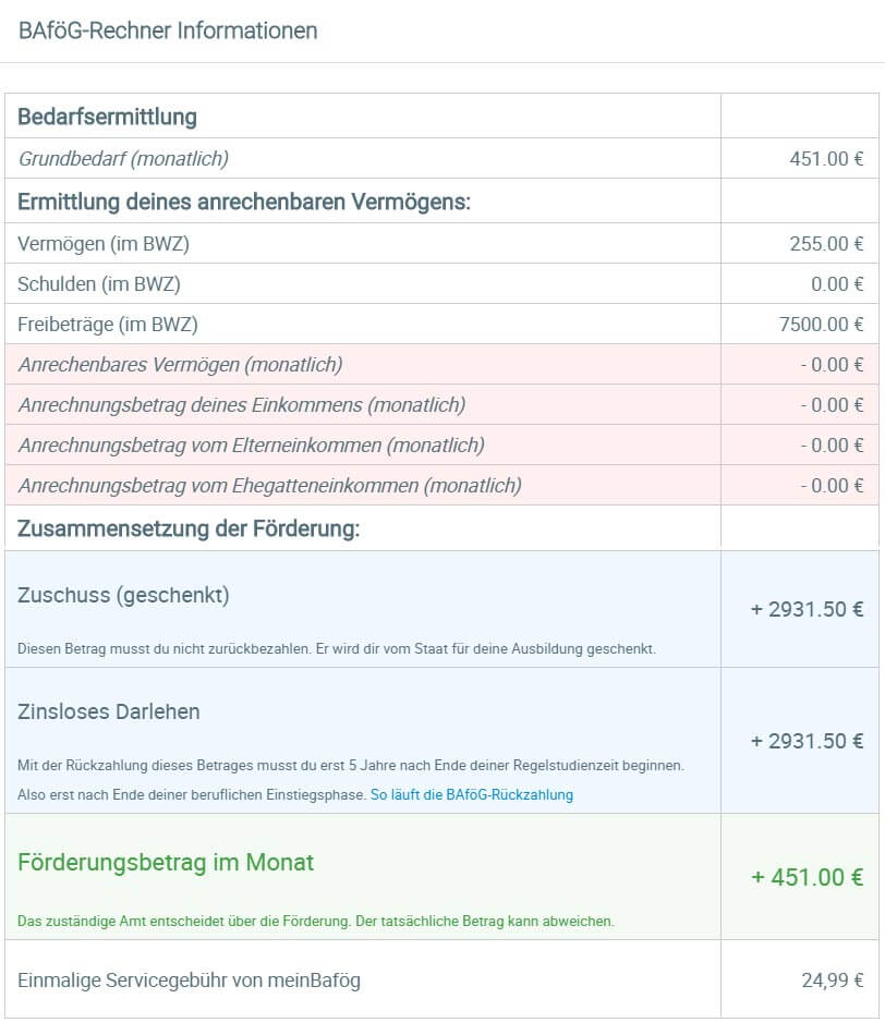 BAföG Rechner Info Beispiel BAföG Rechner Info Beispiel
