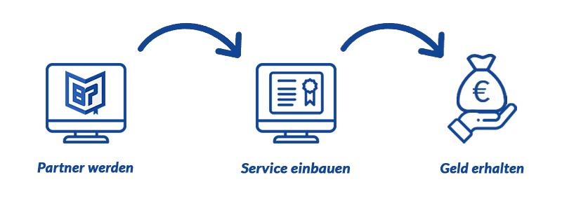 Online-Service-Partner Ablauf