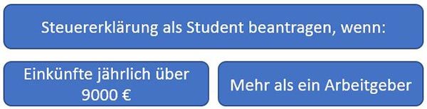 Steuerklärung Student Notwendigkeit Steuerklärung Student Notwendigkeit
