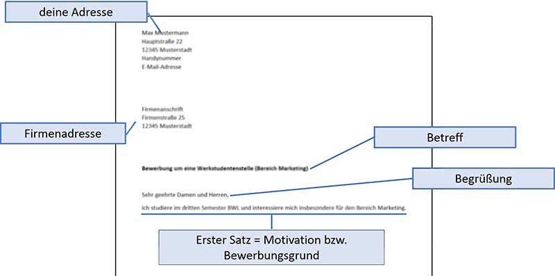 Anschreiben Bewerbung Einleitung Anschreiben Bewerbung Einleitung