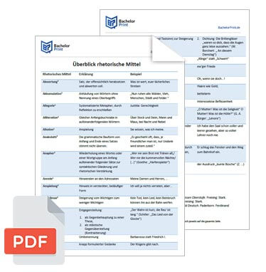 Wissenschaftliche Vorlage rhetorische Mittel