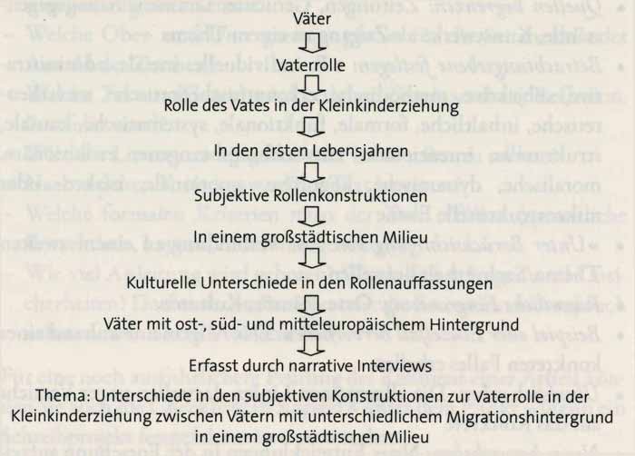 Bachelorarbeit Thema Finden Leitfaden Datenbank