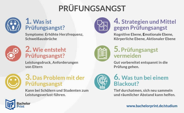 Prüfungsangst Überblick
