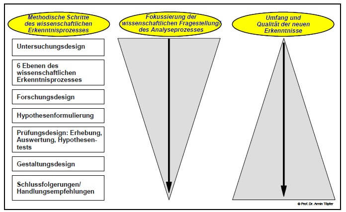 Dissertation/Doktorarbeit Tipps schreiben
