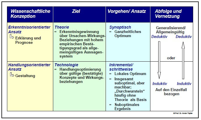 dissertation deutsch