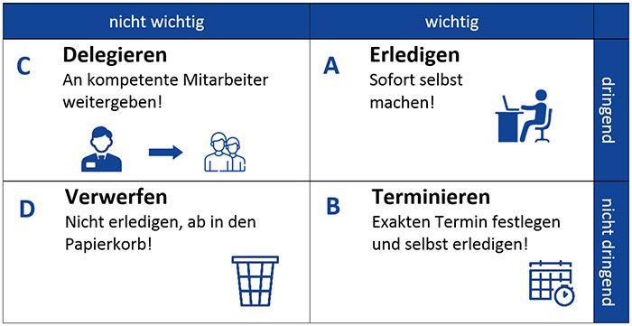 Eisenhower-Prinzip-Erledigen-der-Aufgaben