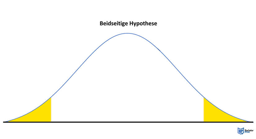 Hypothesentest Beidseitige Hypothese