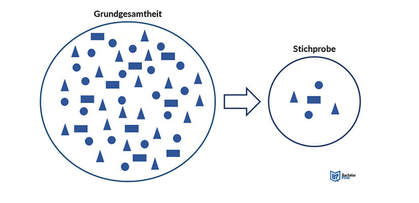 Stichprobe-Veranschaulichung