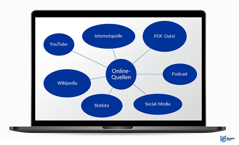 Online-Quellen-Überblick