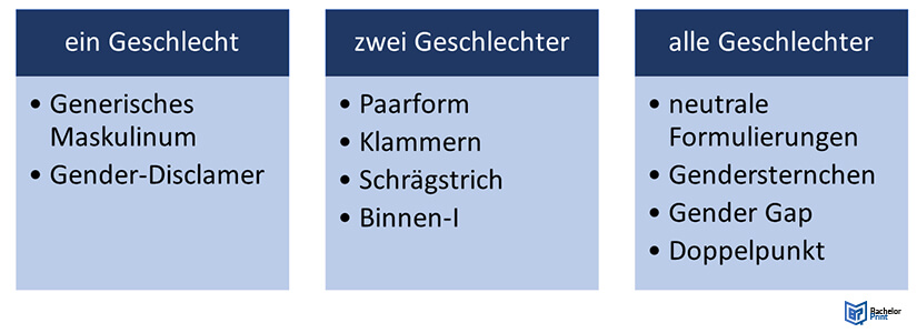 Gendersprache-Übersicht