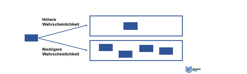 Randomisierung-adaptive-Randomisierung