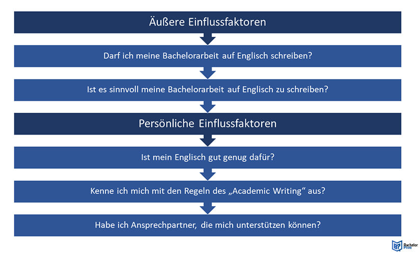 Bachelorarbeit-Englisch-Bedingungen