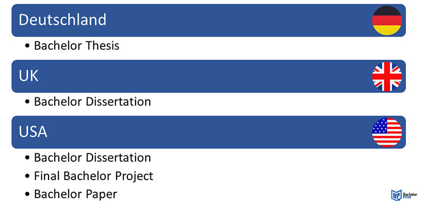 Bachelorarbeit-Englisch-Bezeichnungen