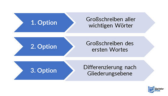 Großschreibung-im-Englischen-Optionen