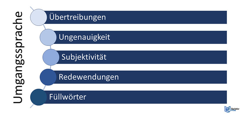 Umgangssprache Nachteile