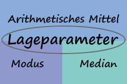 Lageparameter-Definition