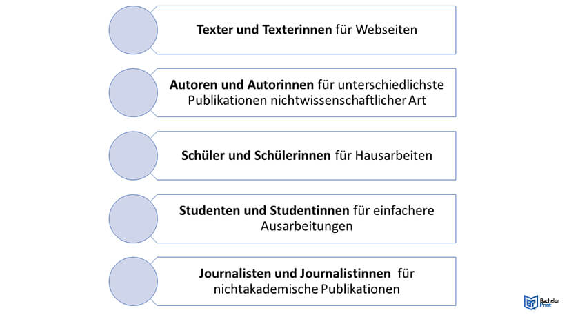 Plagiatsprüfung kostenlos-Typische Nutzer