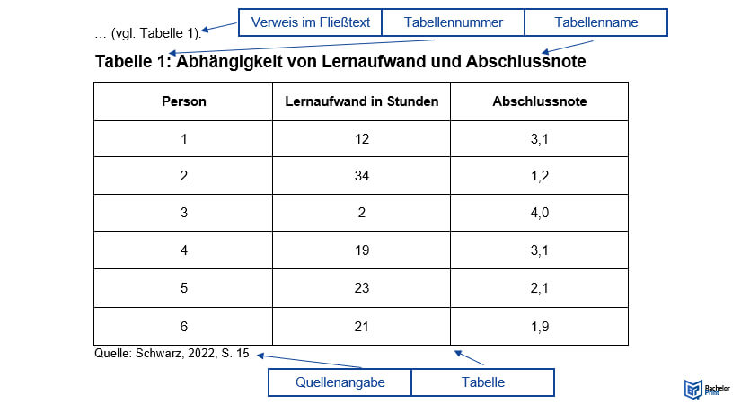 dissertation zitieren hausarbeit