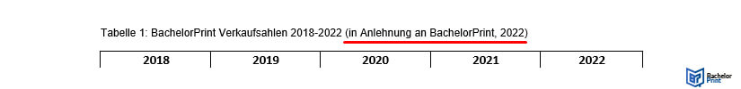 Tabellenverzeichnis-in Anlehnung an