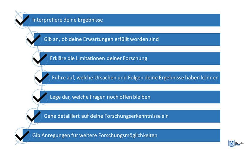 Diskussion-Bachelorarbeit-Checkliste