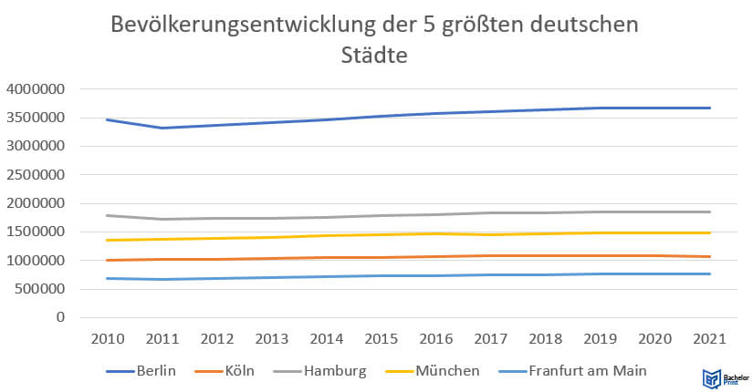 Forschungsergebnisse-Abbildung