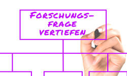 Forschungsfrage vertiefen | Definition | Notwendigkeit | Forschungsfrage vertiefen mit Teilfragen und Hypothesen ~ mehr erfahren