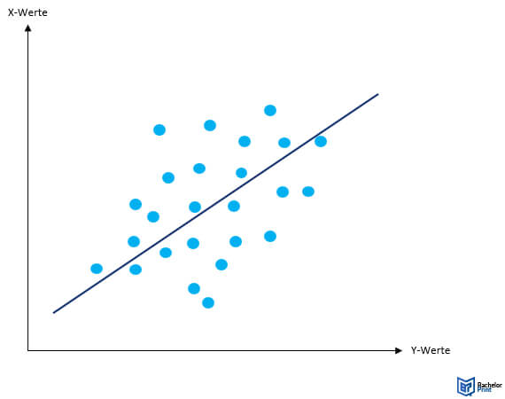 Regression_Streudiagramm