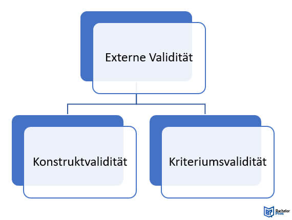 Validität-Externe Validität