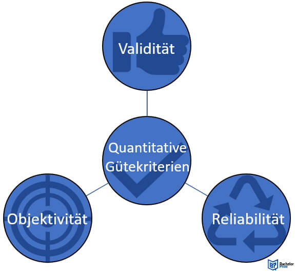 Validität-Gütekriterien-quantitativer-Forschung