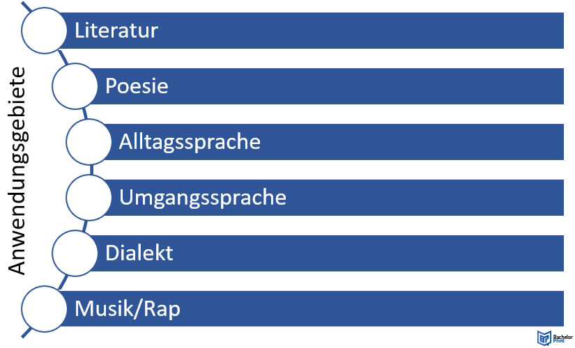 Synkope - Anwendungsgebiete