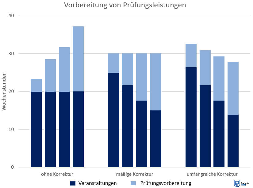 Lernplan-erstellen-Ueberblick