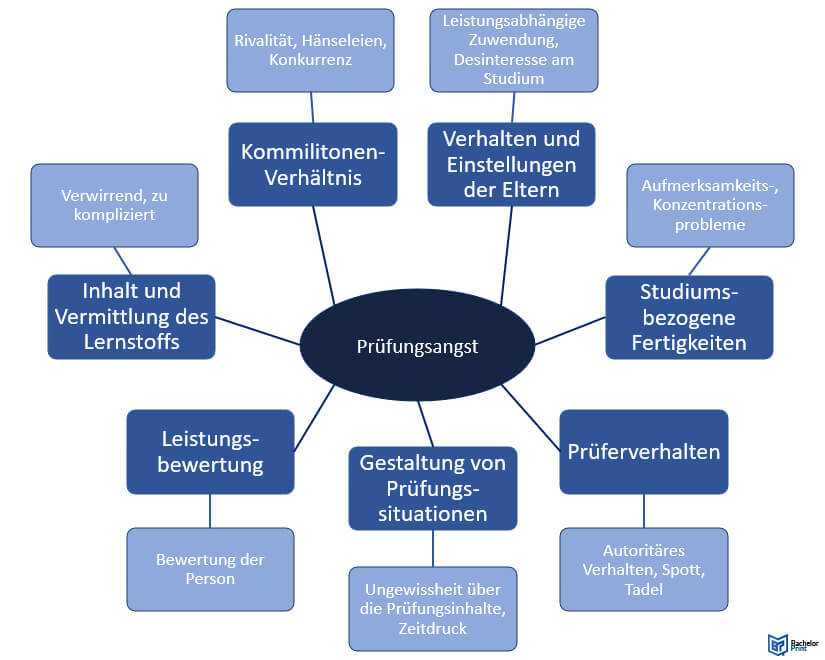 Pruefungsangst-Ausloeser