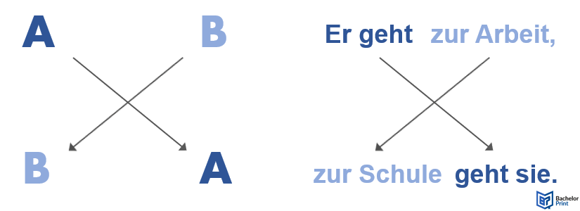 Chiasmus-Definition