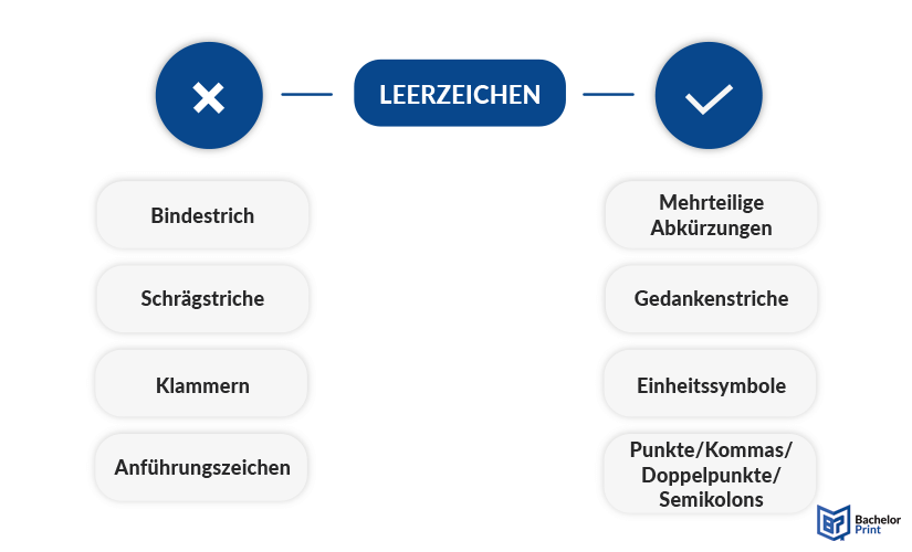 Leerzeichen-Definition